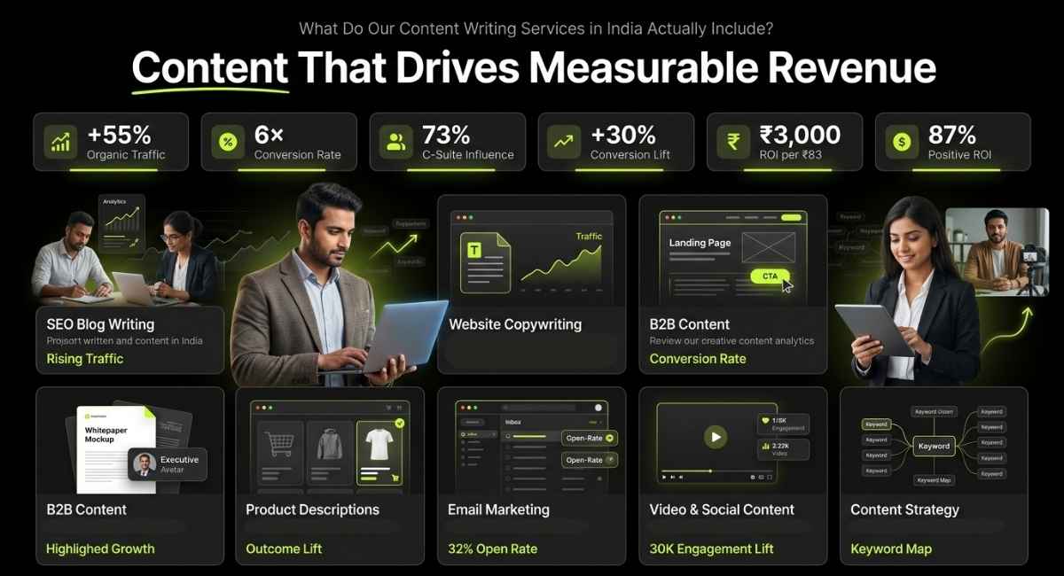 Content Writing 13 What Do Our Content Writing Services in India Actually Include- MongersMint