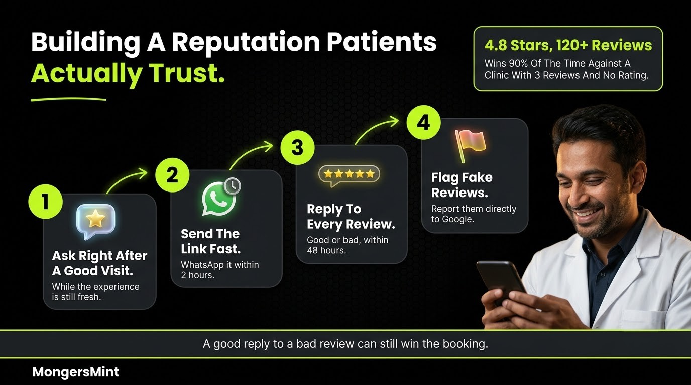 Digital Marketing for Dental Clinics Experts Guide India 2026 7 Building a reputation patients actually trust- MongersMint