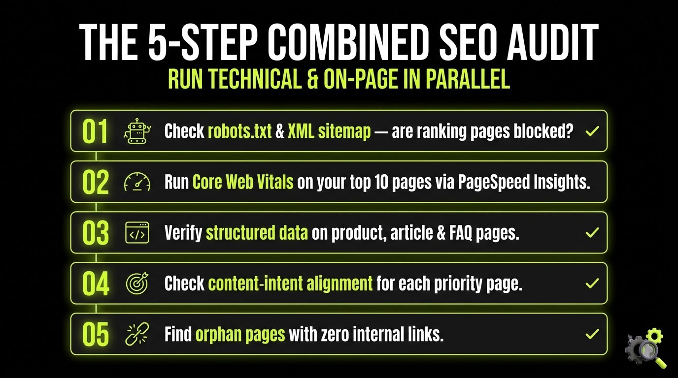 Technical SEO vs On-Page SEO: Differences & Priorities 2026 3 SEO_audit_checklist_infographic- Mongersmint