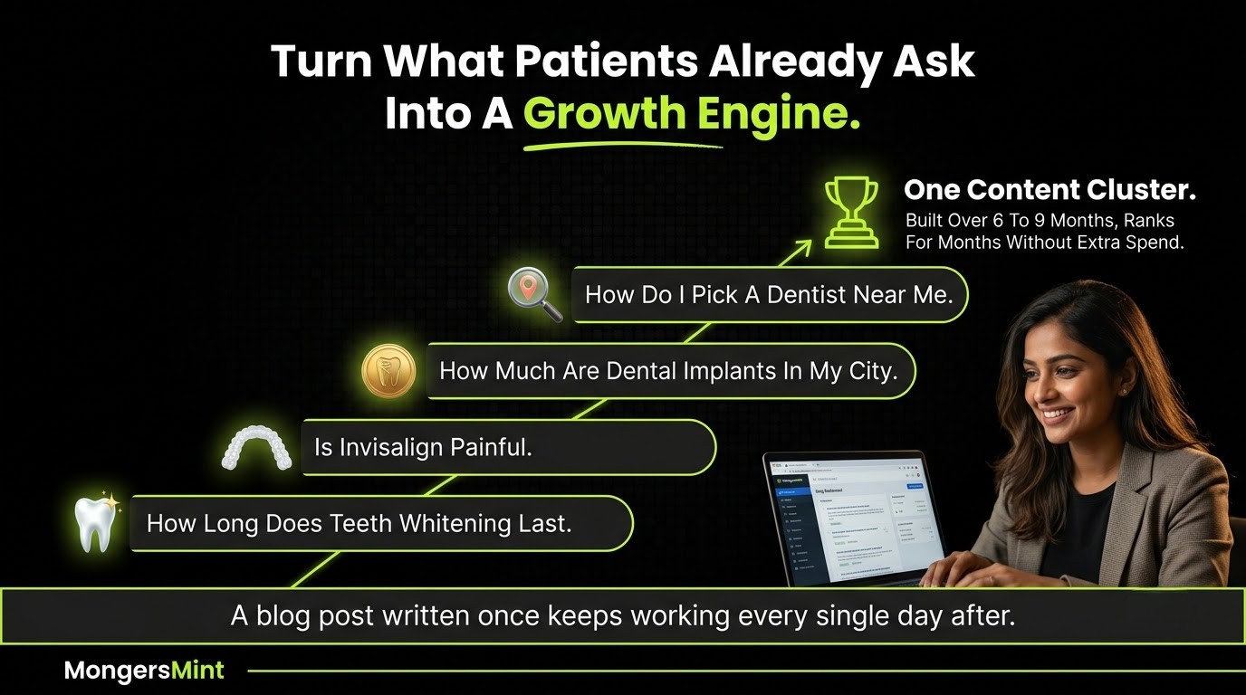 Digital Marketing for Dental Clinics Experts Guide India 2026 6 Turn what patients already ask into a growth engine- MongersMint