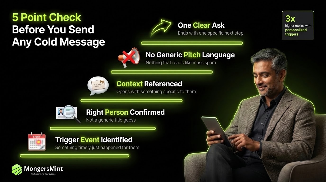 Which Activities Will Not Help With Lead Generation in 2026? 2 Cold_message_five_point-Mongersmint