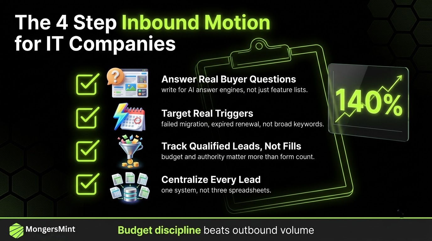 How To Find Lead Generation Companies for IT Services 2026? 2 How to Generate Leads for IT Services Without Wasting Your Budget-Mongersmint