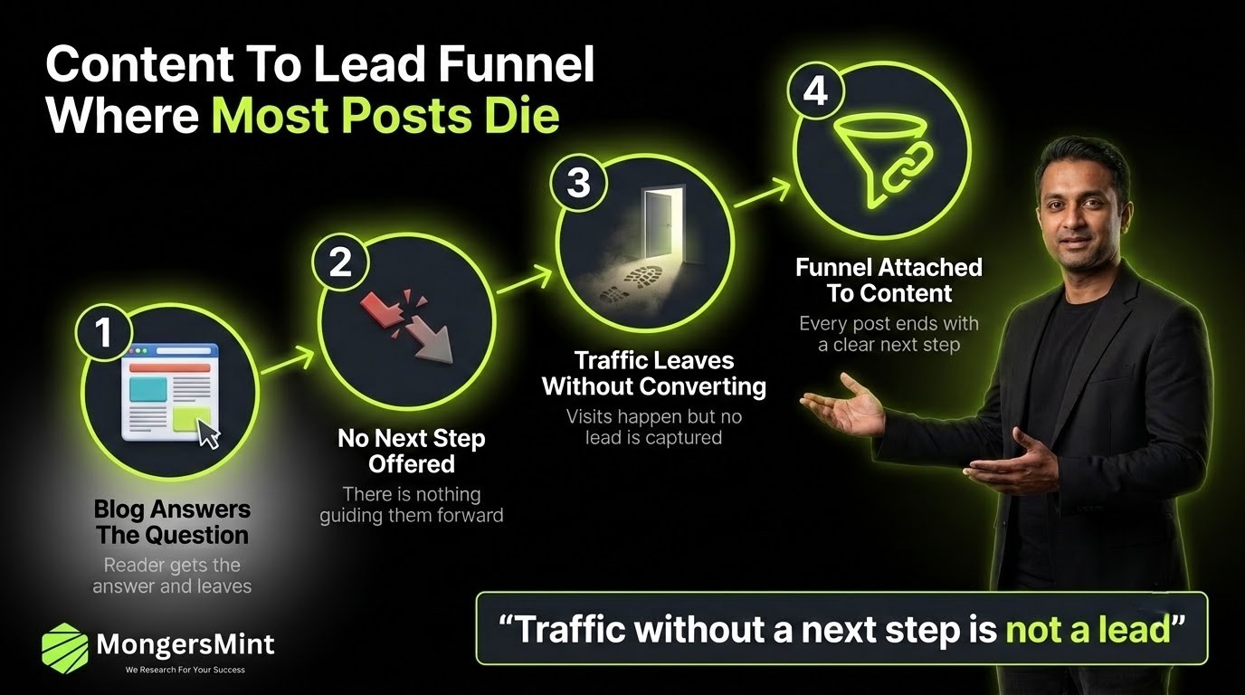Which Activities Will Not Help With Lead Generation in 2026? 1 Are You Posting Content and Social Updates Without a Plan And Wasting Your Team's Time-Mongersmint